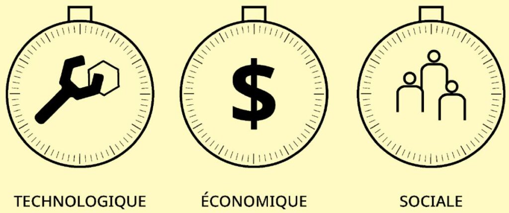 Technologique économique et sociale