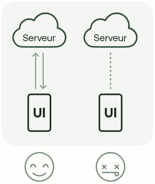 Si le serveur fonctionne tout va bien, par contre en l’absence de réseau, le site ne fonctionne pas.